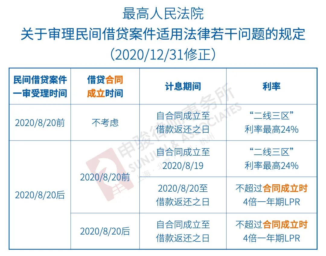 注意:新民间借贷司法解释已实施,可能会有大量的借款合同被认定无效!(附:无效的法律后果+完美借条范本) 注意:新民间借贷司法解释已实施,可能会有大量的借款合同被认定无效!(附:无效的法律后果+完美借条范本)